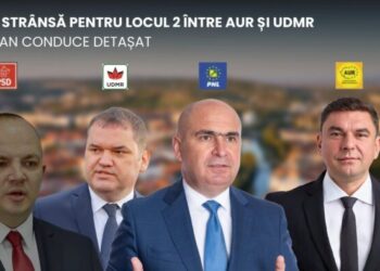 Luptă strânsă între AUR și UDMR pentru a doua poziție la președinția consiliului județean Bihor, Bolojan conduce detașat